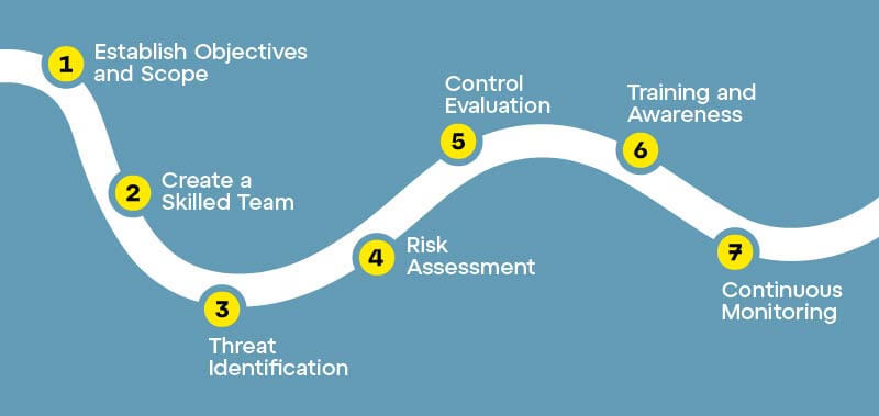 risk-assessment-image