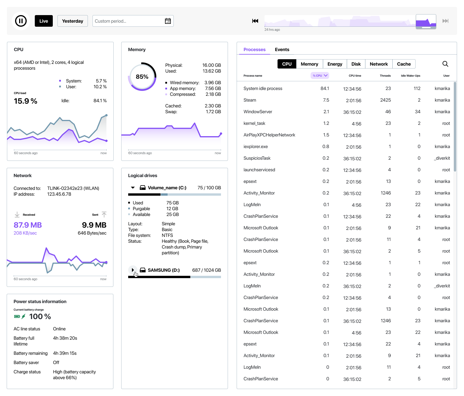 Schermata di monitoraggio della CPU