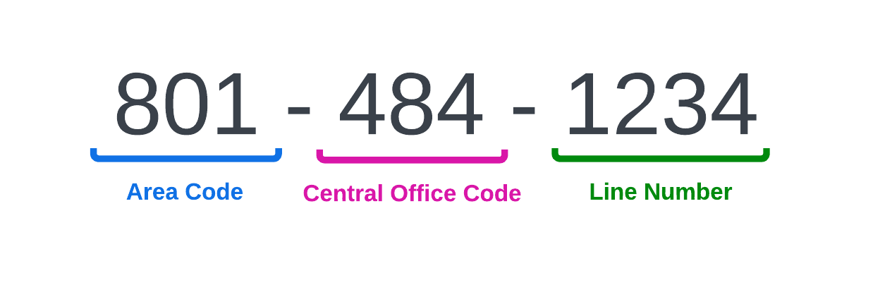 phone_number_parts