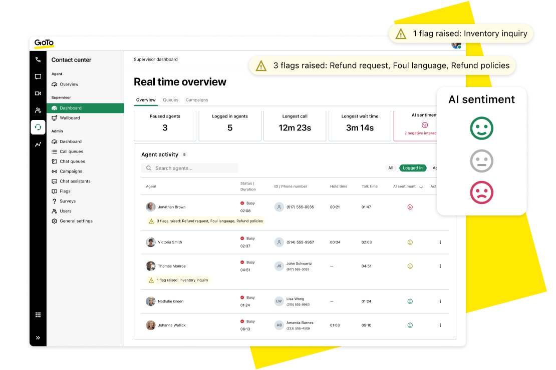 GoTo Connect Center ha centralizzato le dashboard di reporting con approfondimenti in tempo reale, report sugli SMS e registrazioni delle chiamate per migliorare l’efficienza, la trasparenza e la crescita.