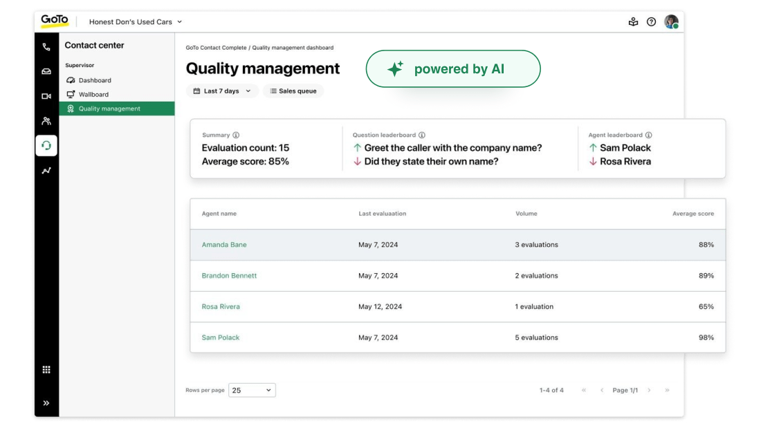 GoTo Contact Center Quality Management dashboard showcasing agent performance leaderboard and recent scoring for improved call quality tracking using AI-powered evaluation metrics.