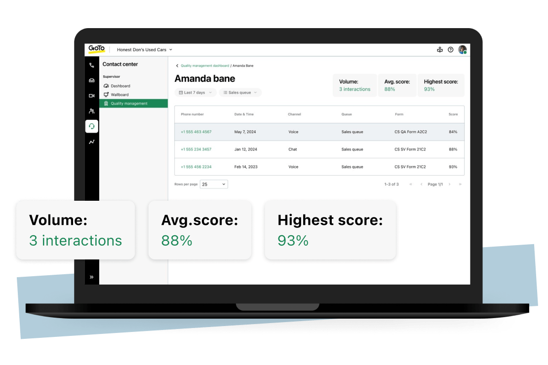 Tableau de bord de la gestion de la qualité GoTo Contact Center mettant en évidence les agents performants et identifiant ceux qui ont besoin d'être coachés pour améliorer l'expérience client.