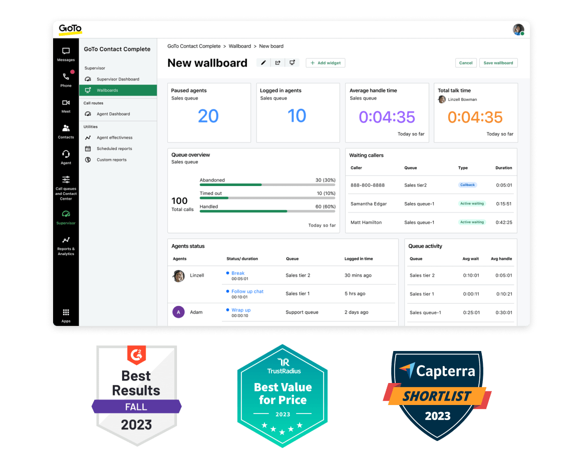 Bild des Contact-Center-Dashboards von GoTo Connect mit Abzeichen für G2 Leader Fall 2023, TrustRadius Best Value of Price of 2023 und Capterra Shortlist 2023.