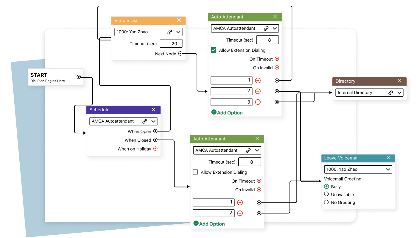Creazione di un piano di chiamata in GoTo Contact Center usando funzionalità come Composizione semplice, Operatore automatico, Programmazione e altre.