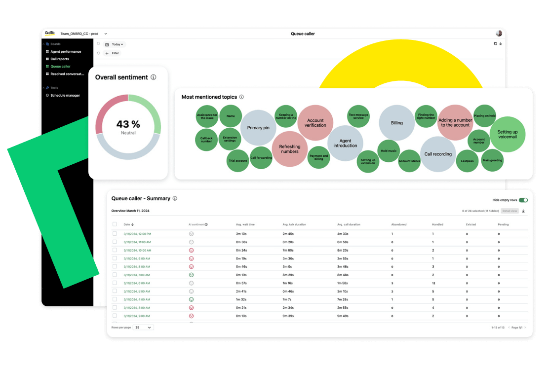 Thumbnail showcasing the Queue Caller - Summary including overall sentiment and most mentioned topics.