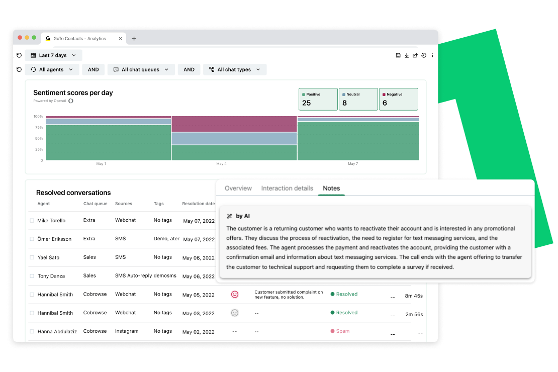 Thumbnail showcasing sentiment scores per day and Resolved conversations.