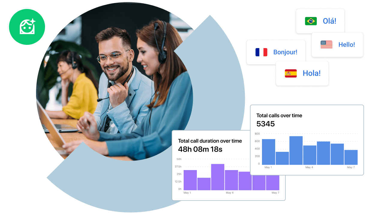 Agents working in a professional setting, with  AI Receptionist features such as multilingual support, call duration analytics, and total call metrics, showcasing better customer service, efficiency, and unified communication.