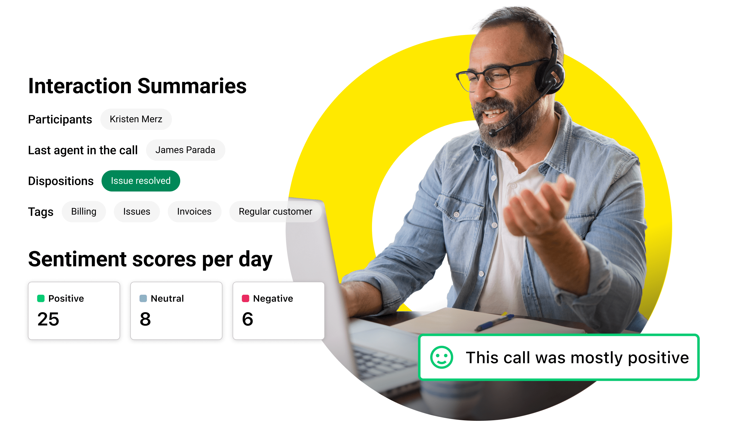 Depicting interaction summaries and sentiment analysis dashboards that help agents review customer call history across phone calls, chats, emails, and social media for seamless and personalized customer support.