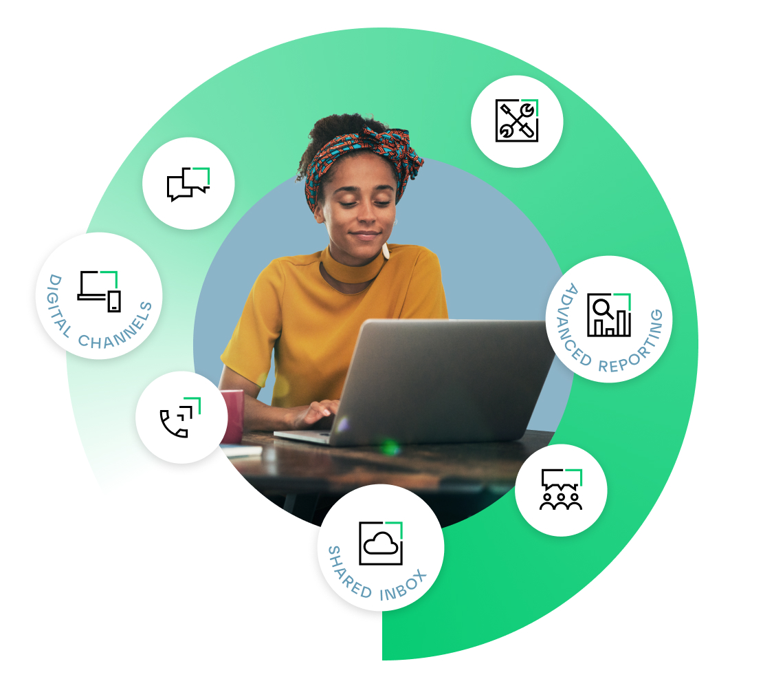 Moldura circular com contorno em degradê verde, mostrando uma pessoa usando um laptop em um ambiente público. Ao redor da imagem, textos explicativos destacam as principais características da CX do GoTo Connect, incluindo tudo no sistema de telefonia, bem como canais digitais, caixa de entrada compartilhada e relatórios avançados.