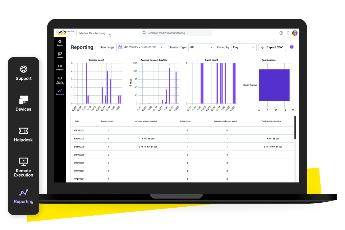 GoTo Resolve’s help desk reporting user interface visual.