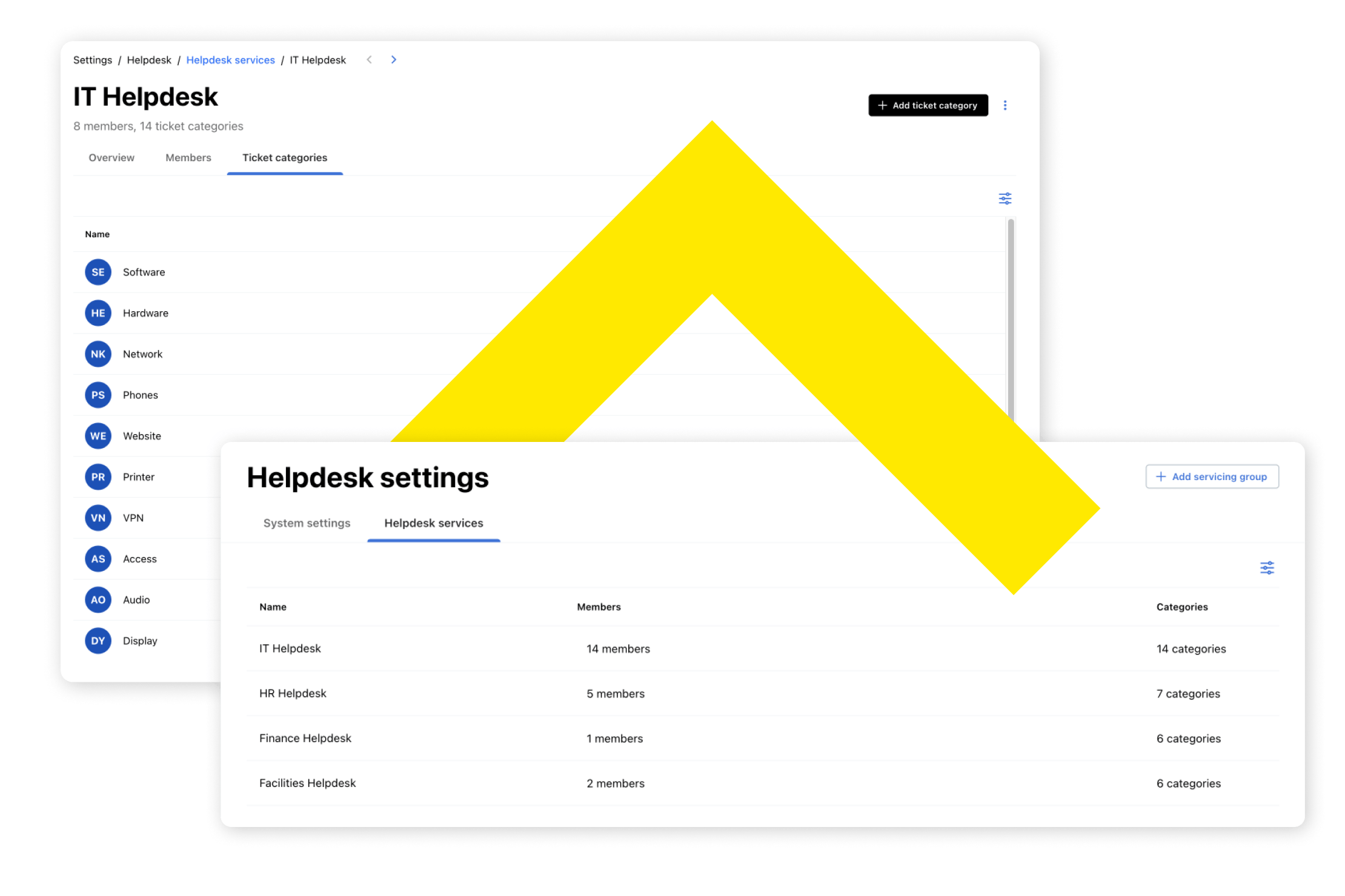 Manage user access and permissions the easy way: all in one centralized place