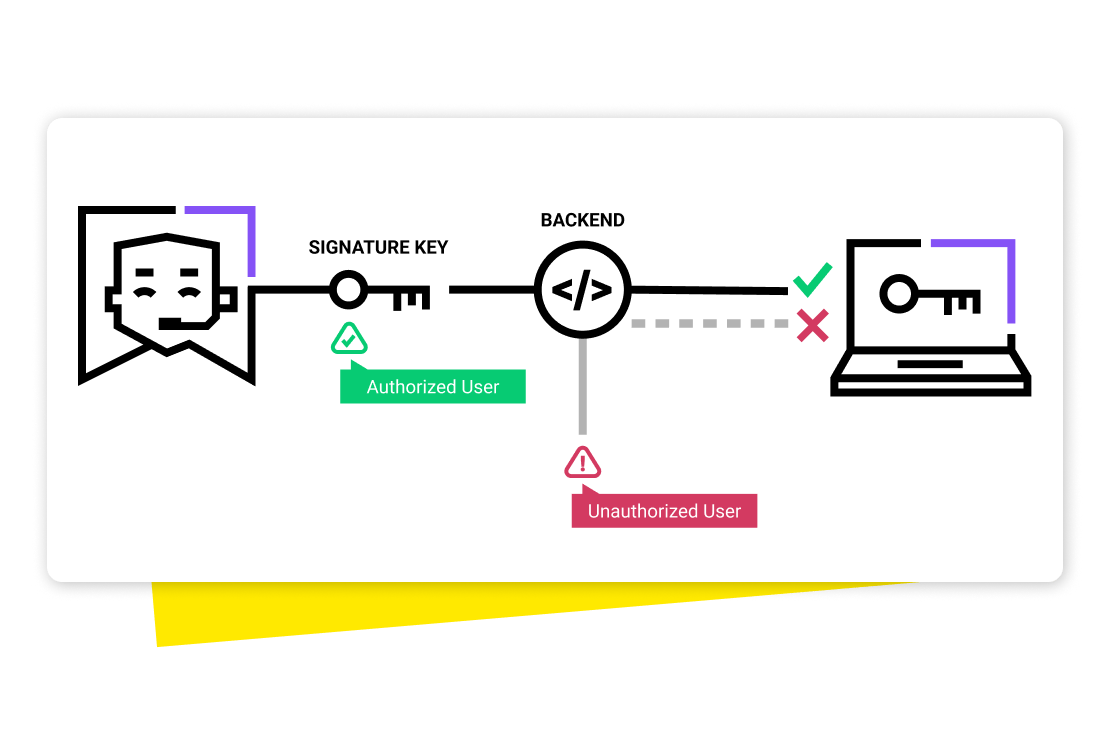 O GoTo Resolve adota uma arquitetura de segurança de confiança zero para manter todos os dispositivos protegidos. Uma chave de assinatura é necessária antes de cada sessão de acesso remoto não supervisionado para garantir que os endpoints permaneçam seguros.