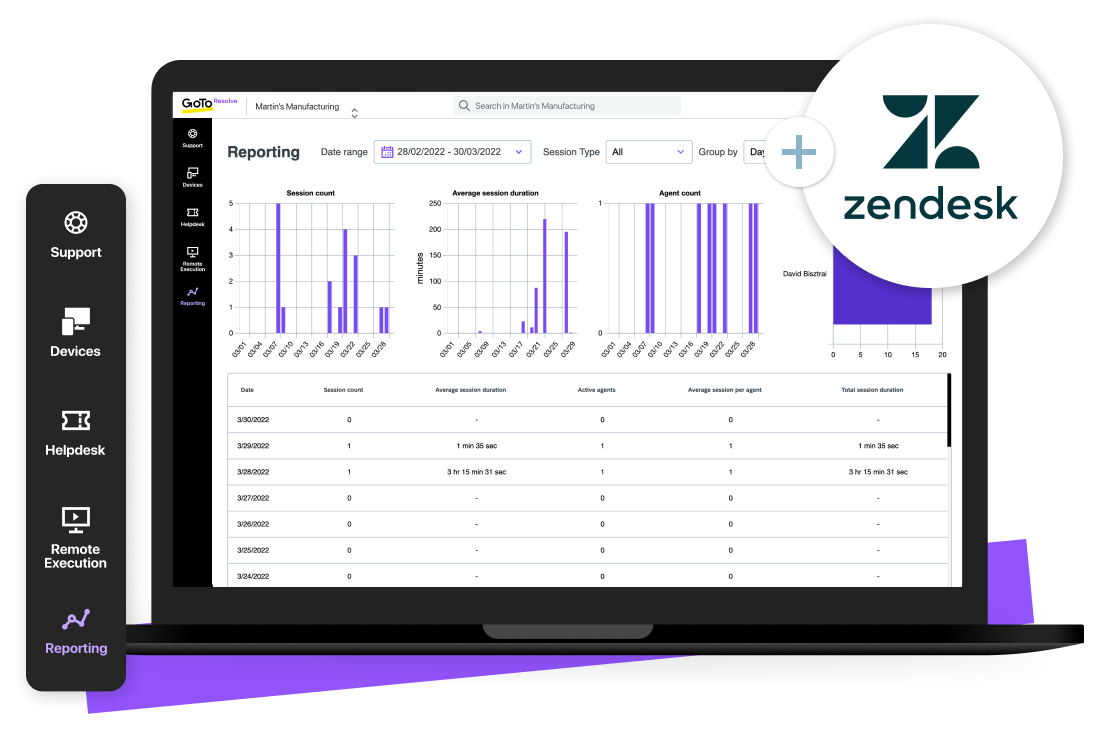 Console de reporting de GoTo Resolve pour les MSP avec intégration PSA.