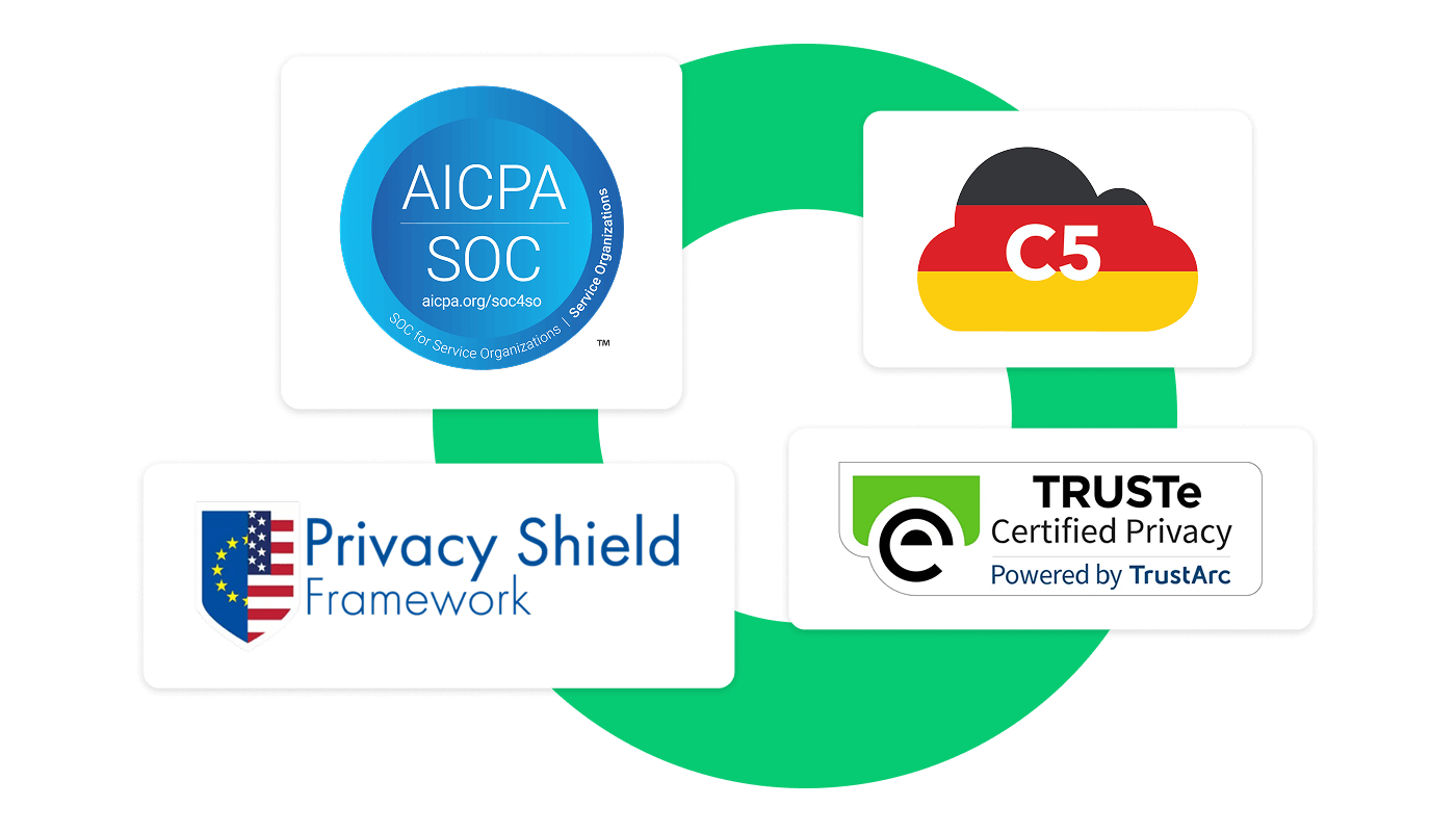 Badge delle certificazioni AICPA SOC 2, AICPA SOC 3, BSI C5, Privacy Shield Framework e TRUSTe Verified Privacy che evidenziano la conformità delle misure di sicurezza.