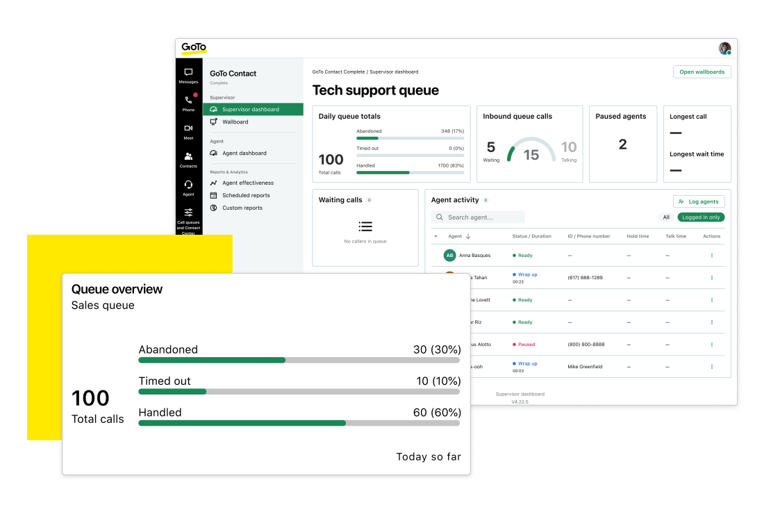 Des métriques sur la file d’attente de l’assistance technique, les appels pris en charge, expirés et abandonnés, et l’activité des agents s’affichent sur des écrans.