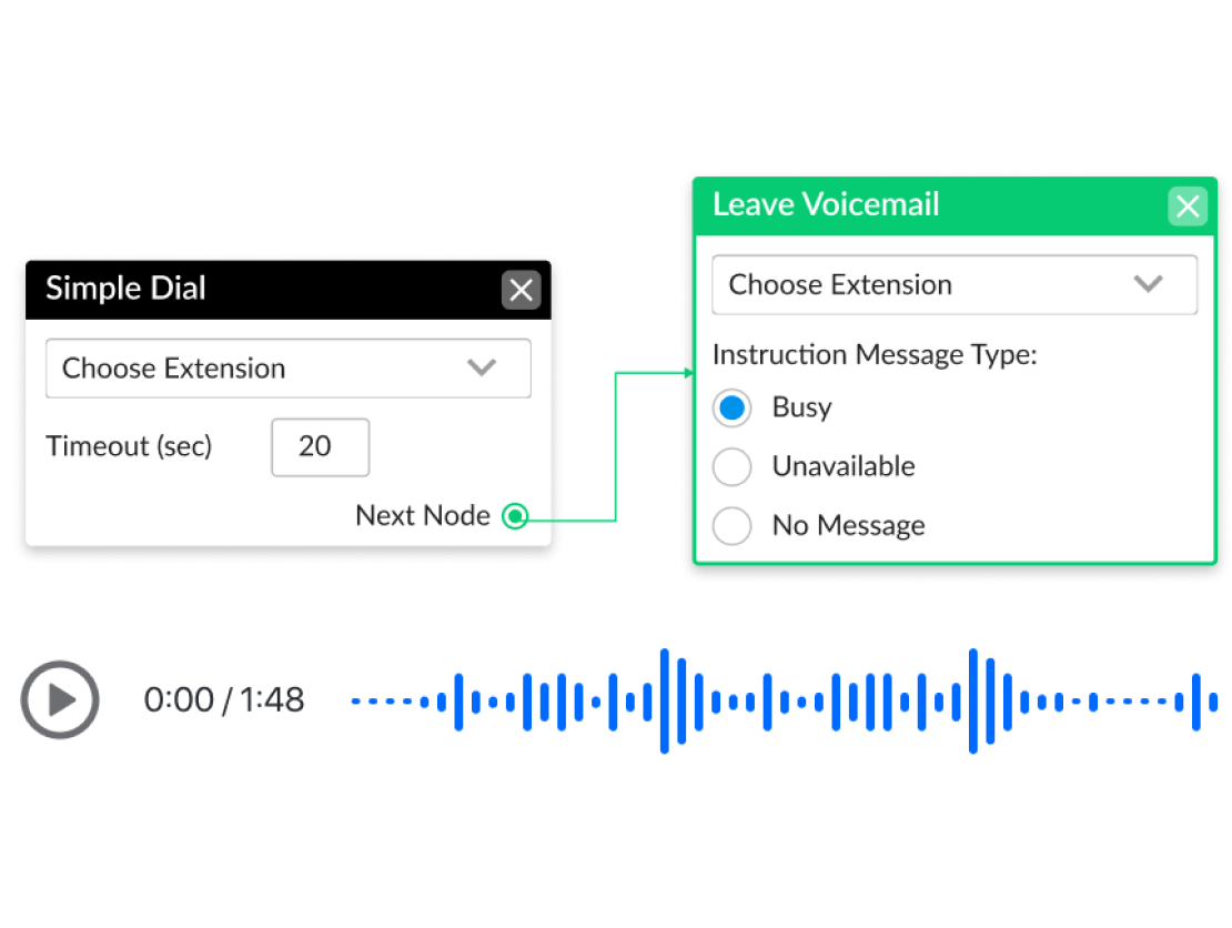 Configuration du standard téléphonique virtuel et de la boîte vocale sur GoTo Connect