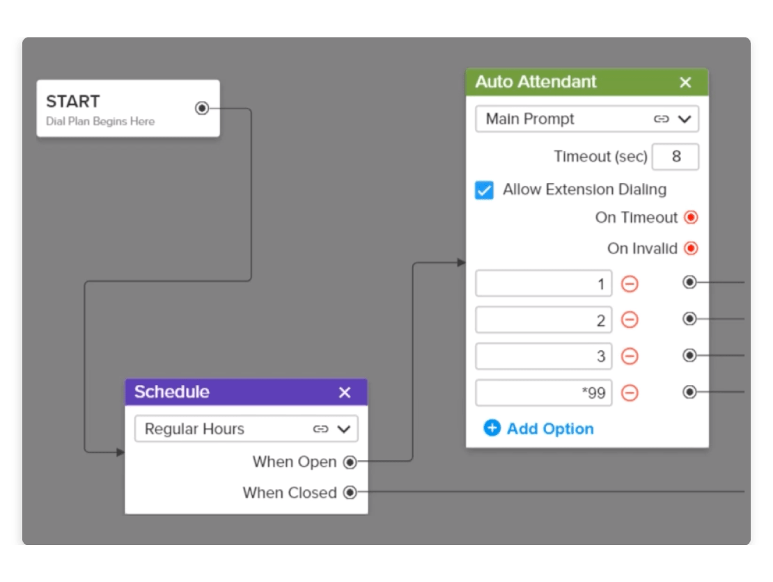 Création de flux d’appels et de standards automatisés dans l’éditeur visuel de plan de numérotation GoTo Connect