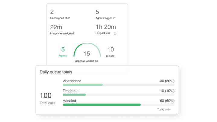 Viewing call activity, stats and analytics in real time with GoTo Connect