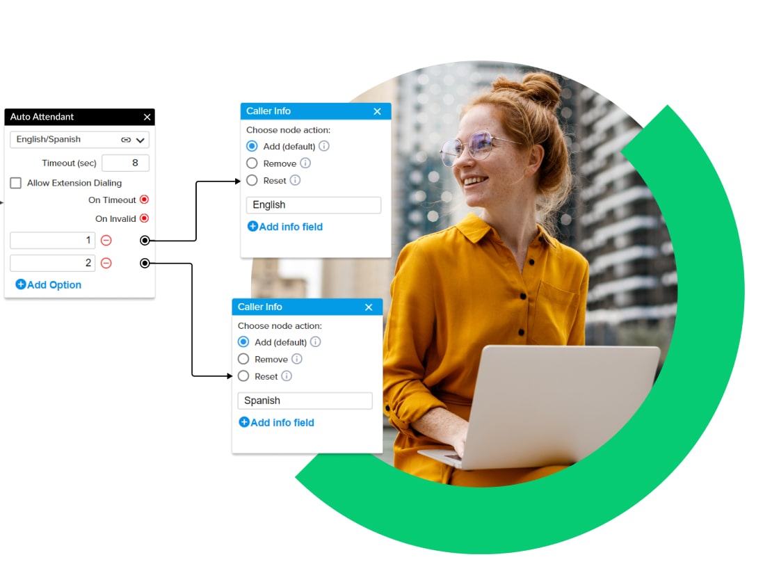 Remote worker configuring call flows in GoTo Contact's Admin dashboard.