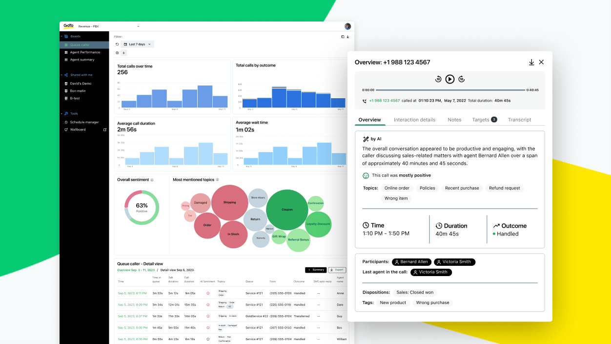 Screens showing AI-powered interaction summaries and insights on GoTo Contact Center.